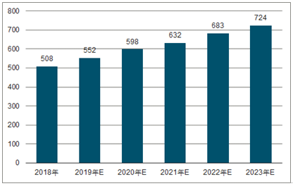 鞍山2023年中国无纺布行业全景图谱